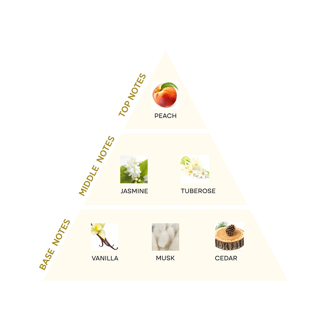 Sere Flora Extrait De Parfum SE2124