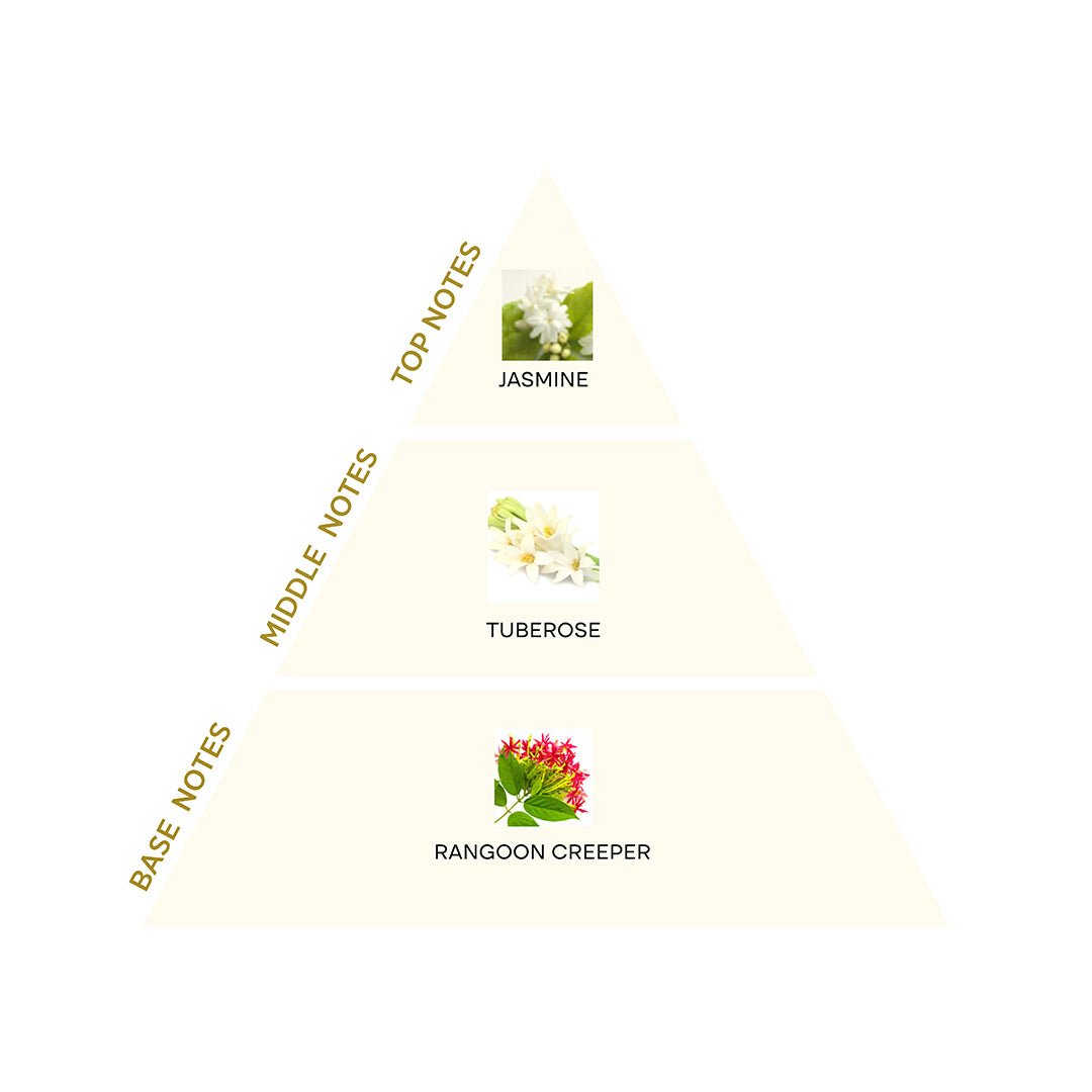 Sere Good Flower Extrait De Parfum SE2123