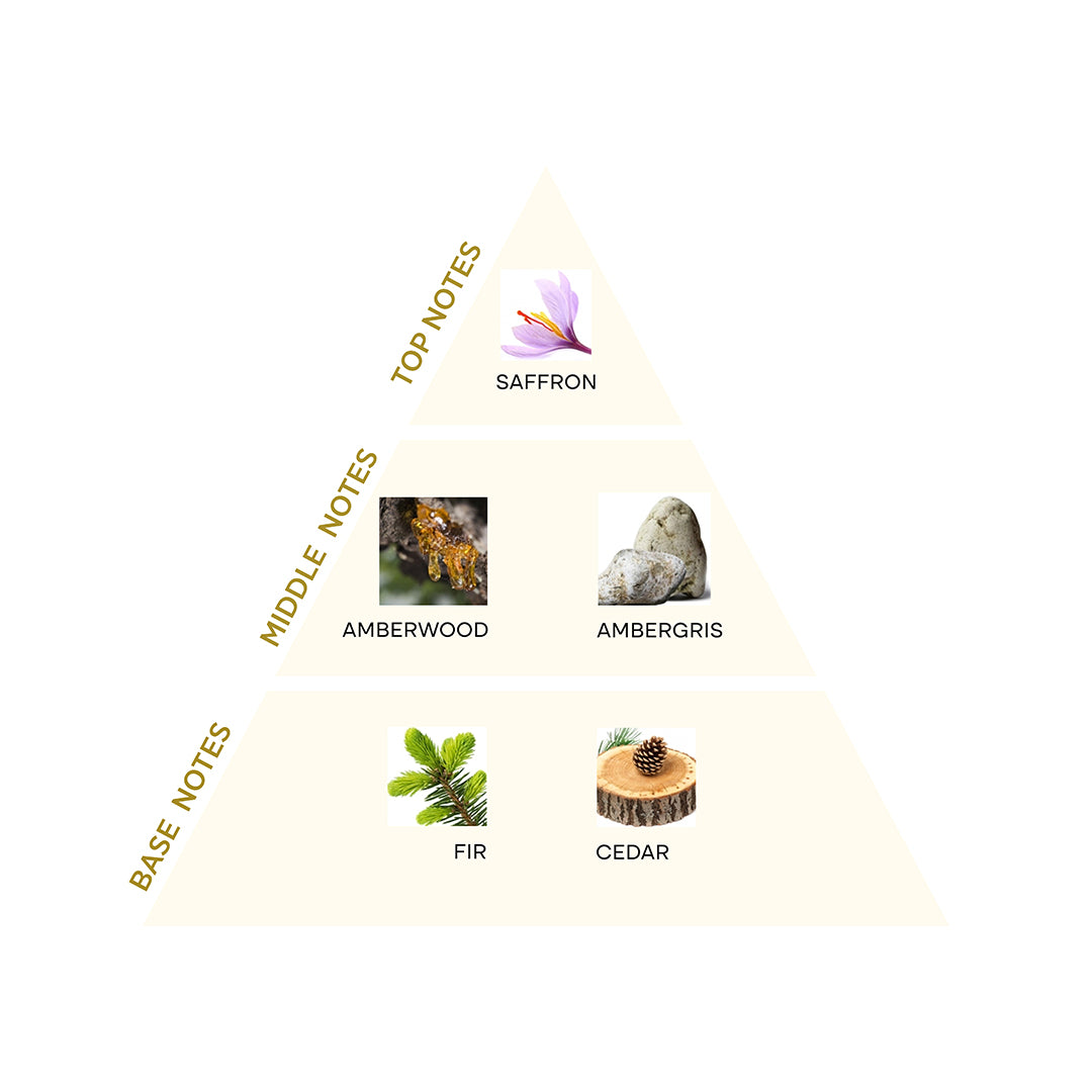 Sere Douceur Extrait De Parfum SE2120